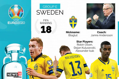 Euro 2020 Team Preview, Sweden: Full Squad, Complete Fixtures, Key Players to Watch Out for