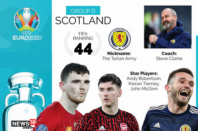 Euro 2020 Team Preview, Scotland: Full Squad, Complete Fixtures, Key Players to Watch Out for