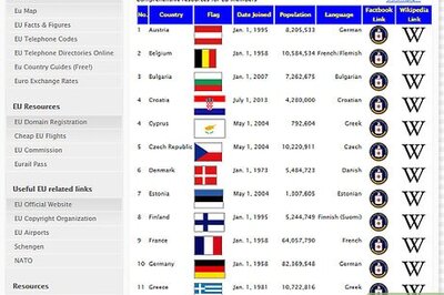 How to Travel and Work in England