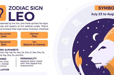 Leo Yearly Horoscope 2024: Predictions for Your Finance, Love Life, Marriage, Business, Education, and Health