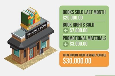 How to Calculate Profit