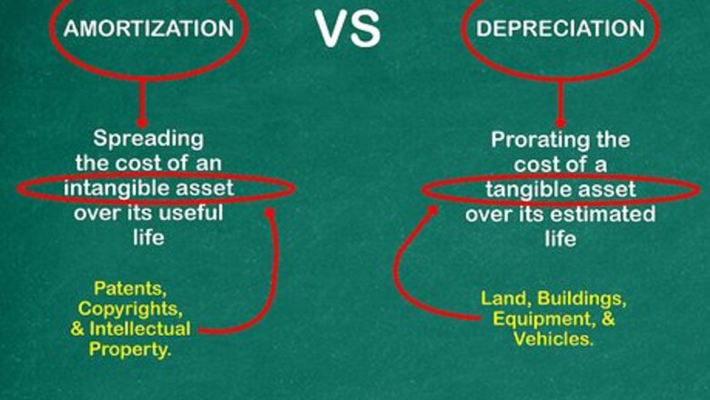How to Amortize Assets