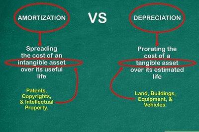 How to Amortize Assets