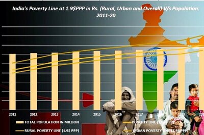'Not Much Increase In Poverty Level After Pandemic': Economist Karan Bhasin