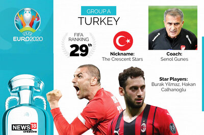 Euro 2020 Team Preview, Turkey: Full Squad, Complete Fixtures, Key Players to Watch Out for