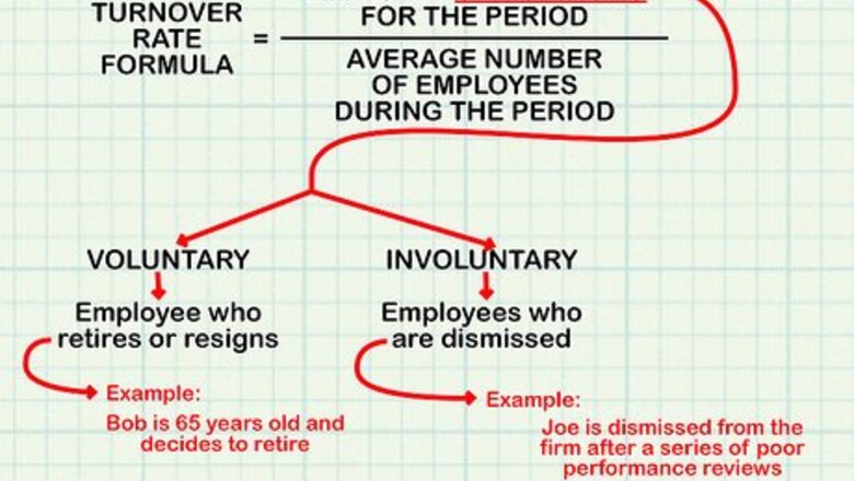 How to Calculate Turnover Rate