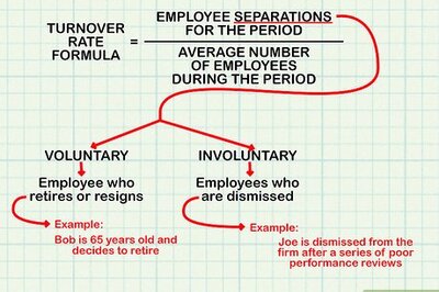 How to Calculate Turnover Rate