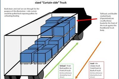 How to Load and Unload Trucks and Containers