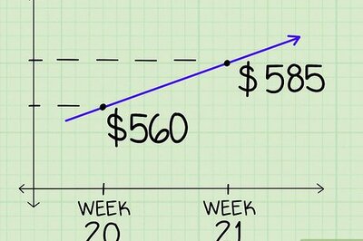 How to Use the Slope Intercept Form (In Algebra)