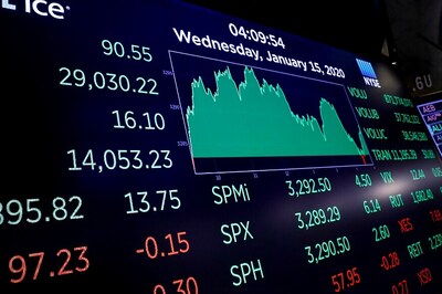 Dow Slumps 5% on Fears of Spurt in Coronavirus Infections, Economic Worries