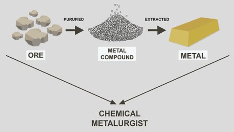How to Be a Metallurgist