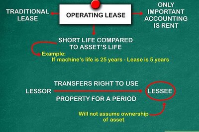 How to Account for a Capital Lease