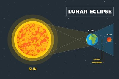 Chandra Grahan 2021: All You Need to Know About Supermoon, Lunar Eclipse and Red Blood Moon