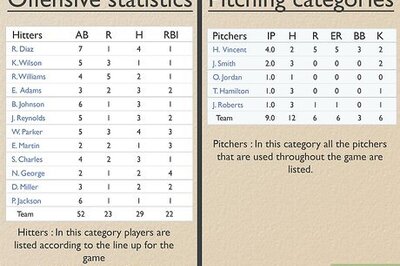 How to Read Baseball Statistics