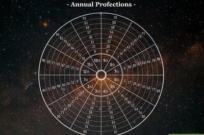 A Beginner’s Guide to Annual Profections