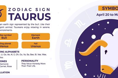 Taurus Yearly Horoscope 2024: Predictions for Your Finance, Love Life, Marriage, Business, Education, and Health