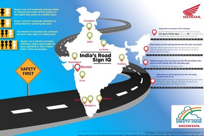 Honda 2Wheelers IQ Survey Finds Road Sign Literacy Still Low in India