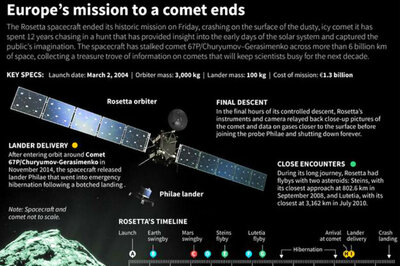 Rosetta Captures Final Image of Comet Moments Before Crash