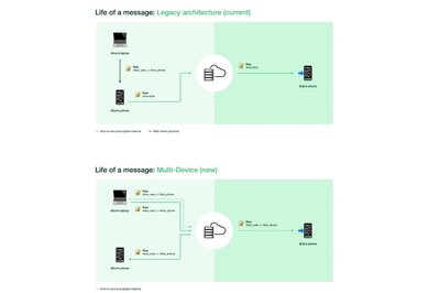 WhatsApp Explains How Things Will Work Behind The Scenes With Multi Device Support