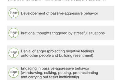 How to Stop Being Passive Aggressive